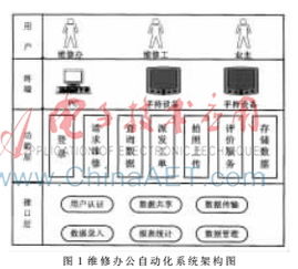 基于社交網(wǎng)絡的機械設備維修辦公后臺軟件的研究與設計