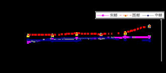 山東軟件開(kāi)發(fā)在1-7月全國(guó)軟件業(yè)經(jīng)濟(jì)運(yùn)行中展現(xiàn)強(qiáng)勁動(dòng)能